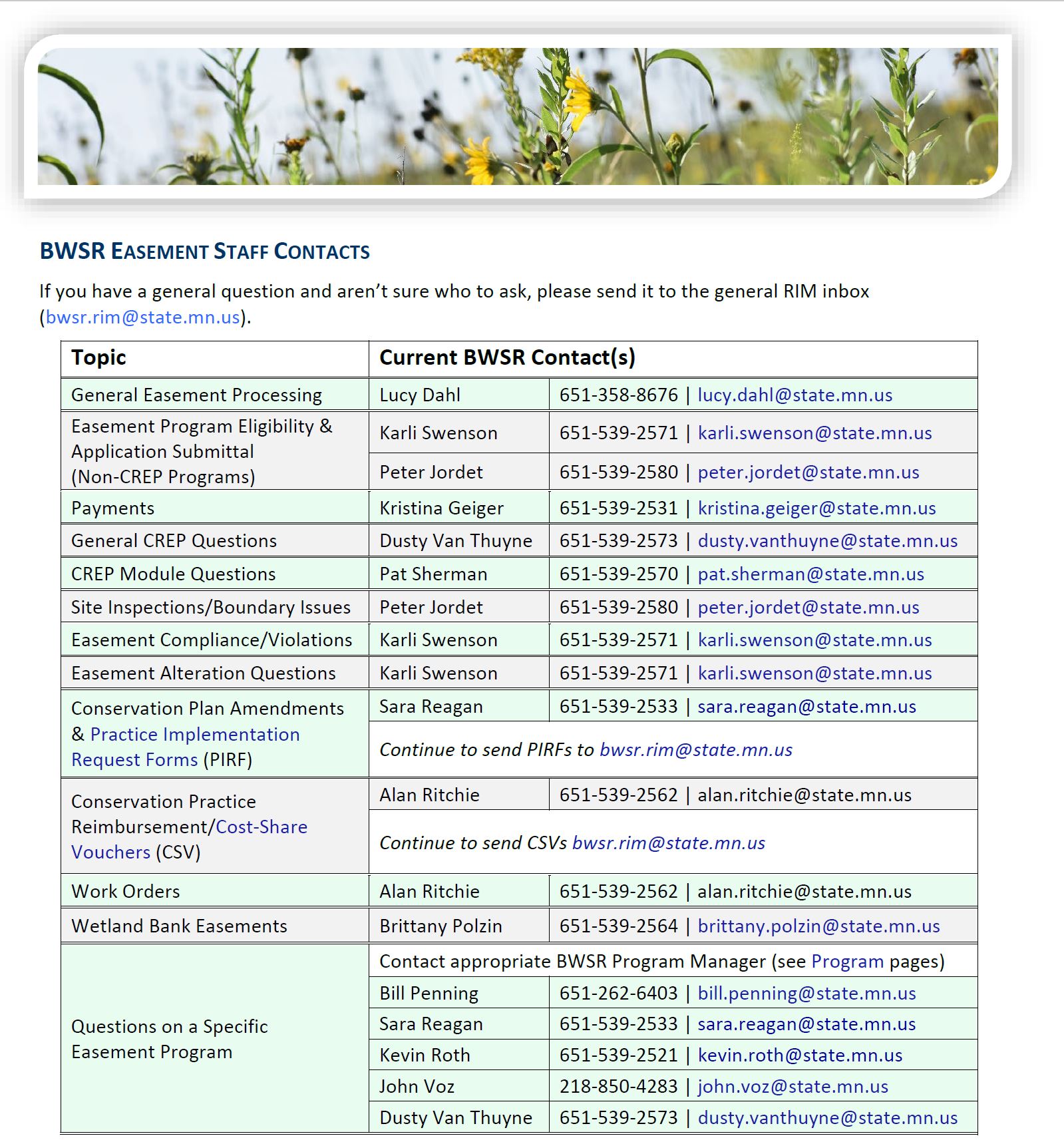 RIM Contacts List