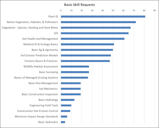 2025 IDP Basic Requests